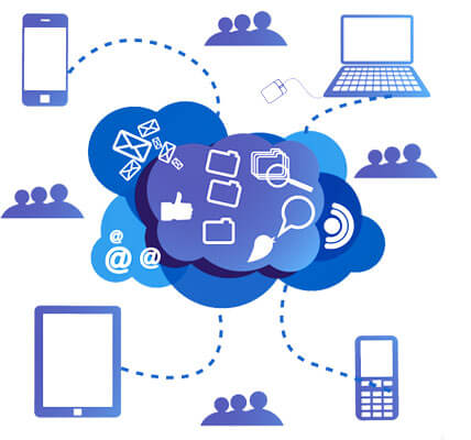 Cloud Computing Idesaas